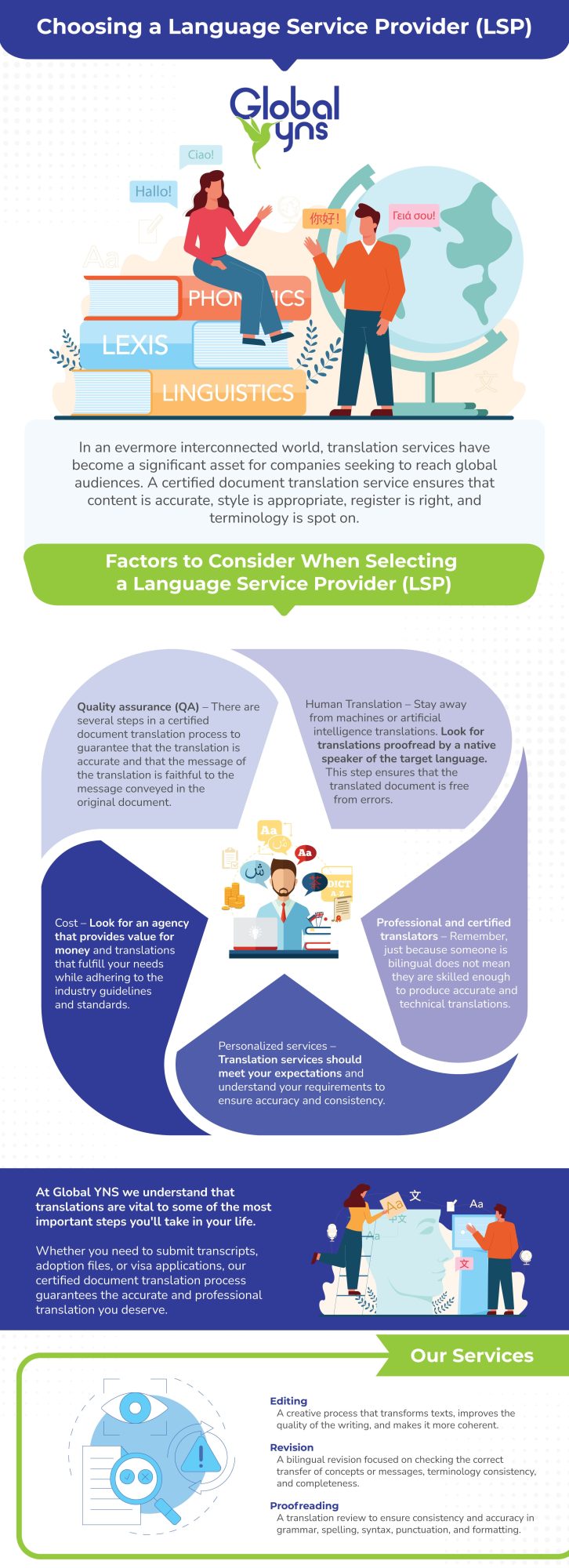 Choosing a Language Service Provider (LSP)